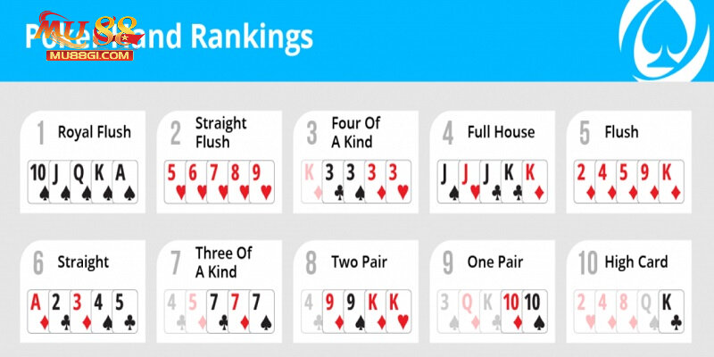 Xếp hạng thứ tự các tay bài Poker